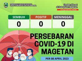 Update Peta Sebaran COVID-19 Per 08 April 2023 Pukul 19.00 WIB – Dinas Komunikasi dan Informatika Kab. Magetan