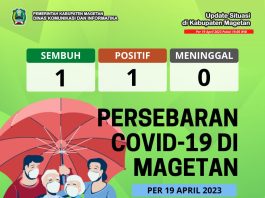 Update Peta Sebaran COVID-19 Per 19 April 2023 Pukul 19.00 WIB – Dinas Komunikasi dan Informatika Kab. Magetan