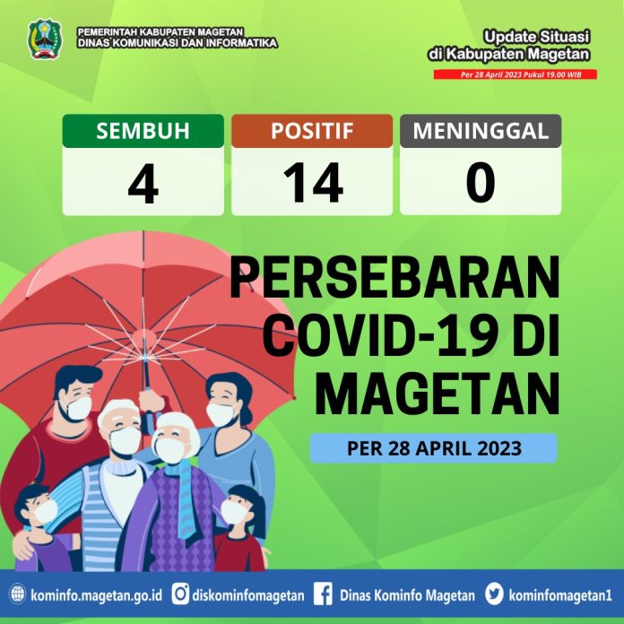 Update Peta Sebaran COVID-19 Per 28 April 2023 Pukul 19.00