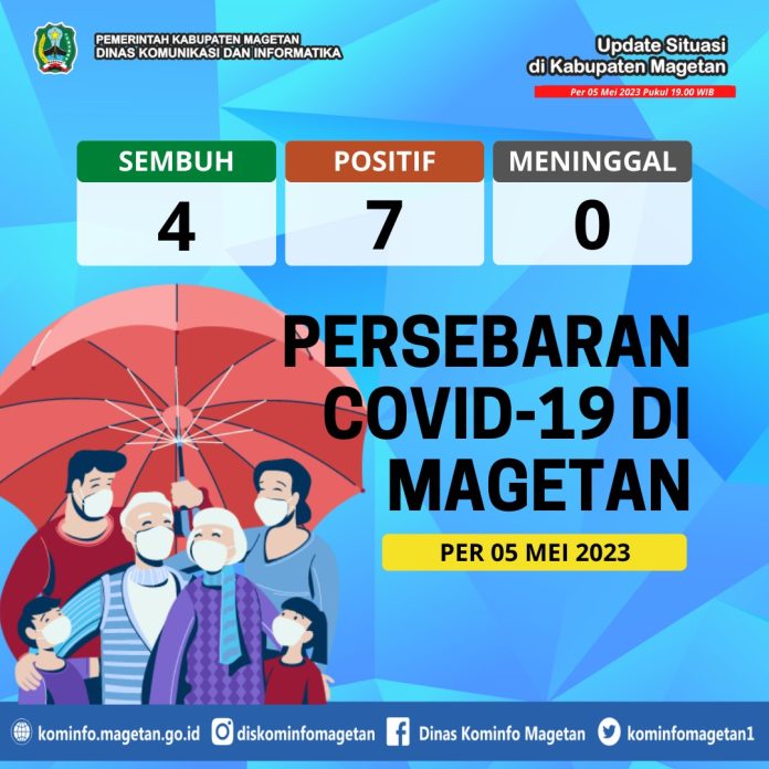 Update Peta Sebaran COVID-19 Per 05 Mei 2023 Pukul 19.00