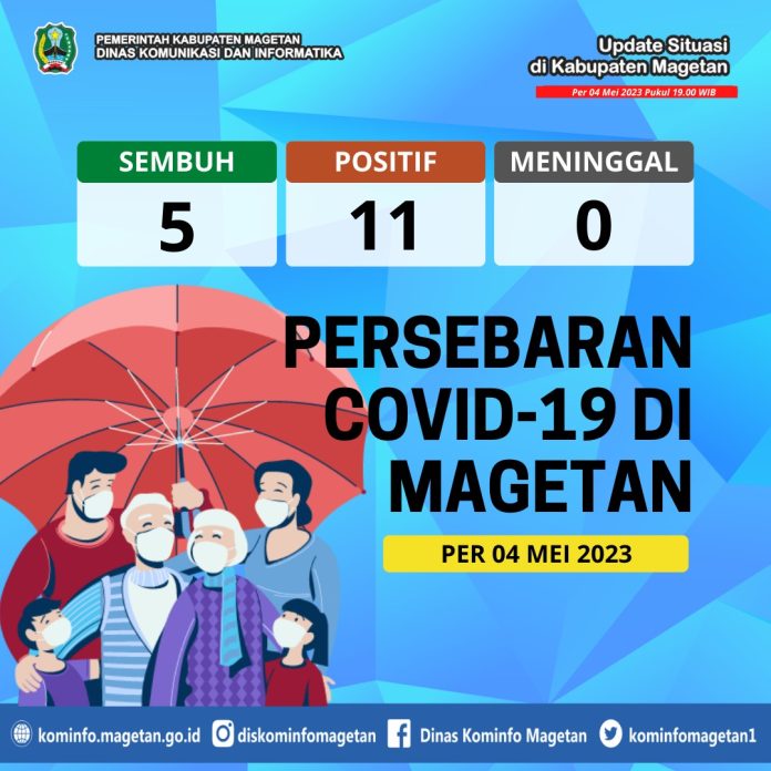 Update Peta Sebaran COVID-19 Per 04 Mei 2023 Pukul 19.00
