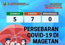 Update Peta Sebaran COVID-19 Per 06 Mei 2023 Pukul 19.00 WIB – Dinas Komunikasi dan Informatika Kab. Magetan