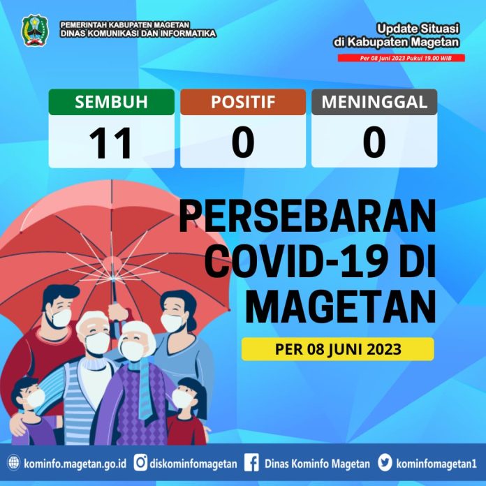 Update Peta Sebaran COVID-19 Per 08 Juni 2023 Pukul 19.00