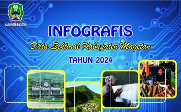 INFOGRAFIS DATA SEKTORAL KABUPATEN MAGETAN TAHUN 2024 – Dinas Komunikasi dan Informatika Kab. Magetan