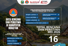 BPBD Kabupaten Magetan Catat 16 Kejadian Bencana dan Peristiwa Selama Mei 2026
